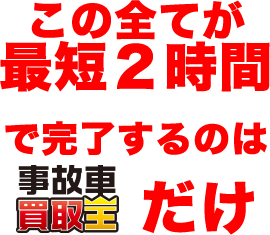 この全てが最短２時間で完了するのは事故車買取王だけ